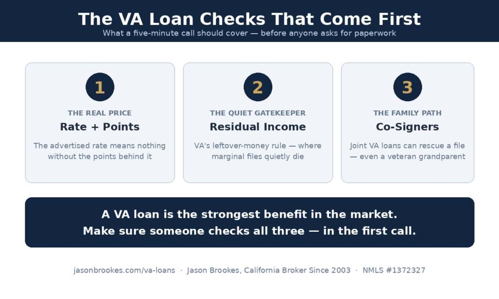Diagram of the three VA loan checks to make first — rate and points together, residual income, and entitlement for co-signers